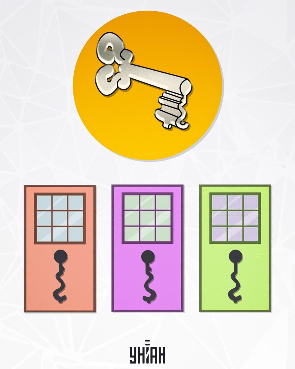 Den richtigen Schlitz für den Schlüssel finden / Moje photo