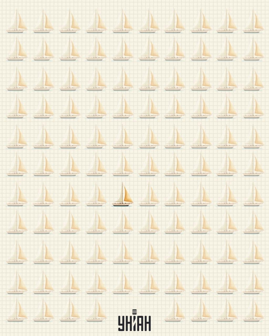 Eines der Boote hat ein anderes Segel als die anderen / Moje collage