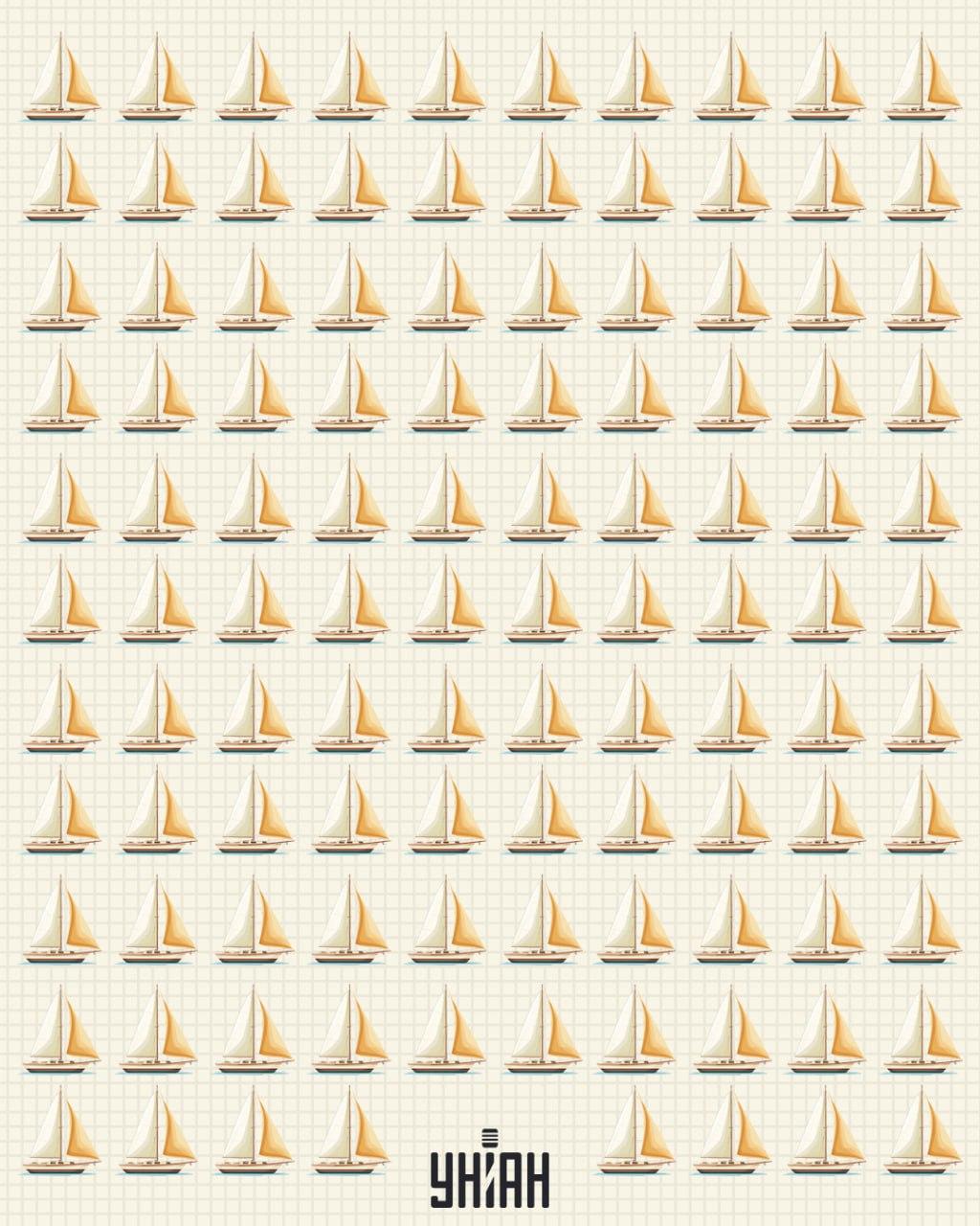 Es ist notwendig zu verstehen, welches Boot sich von den anderen unterscheidet / Moje collage