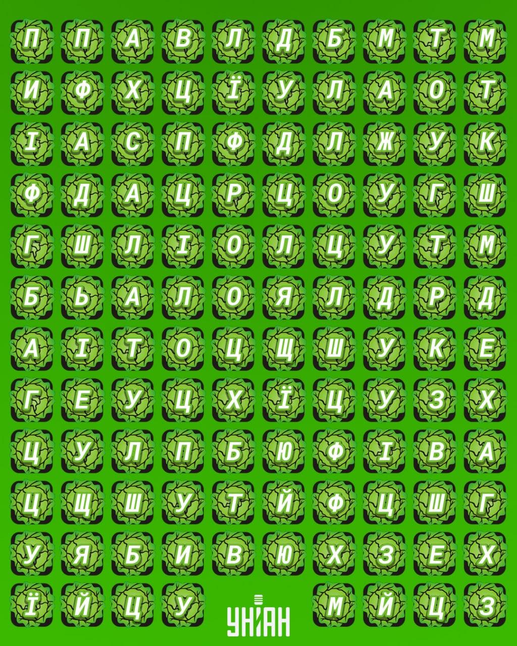 98 % der Menschen können das Wort 