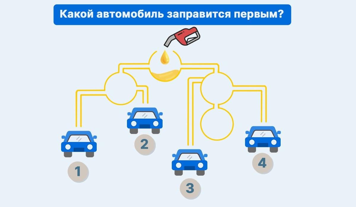 Intelligenztest / Collage von Moje